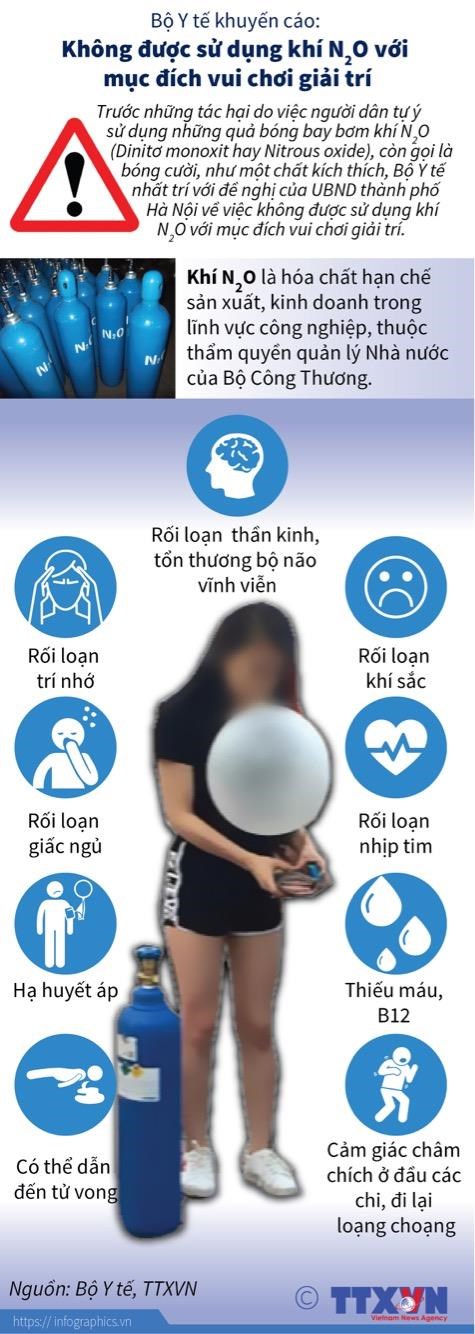 Khí N2O Dùng Làm Gì? Ứng Dụng và Lợi Ích Của Khí N2O