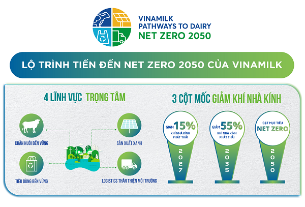 Mô hình phát triển bền vững Vinamilk Green Farm được chia sẻ tại Hội nghị  sữa toàn cầu  VTVVN