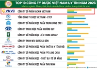 Hệ thống tiêm chủng VNVC được vinh danh là công ty dược uy tín hàng đầu Việt Nam năm 2023