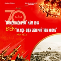 Triển lãm ảnh “Từ Điện Biên Phủ năm 1954 đến Hà Nội - Điện Biên Phủ trên không năm 1972”